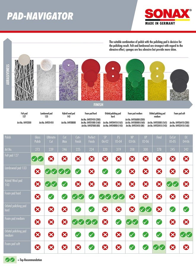 سوناكس وسادة تلميع سونكس ثنائية الحركة 5.5 بوصة صفراء | وسادة إسفنجية للتلميع | طلاء مثالي ولمعان فائق | متوافقة مع لوحة دعم 5 بوصة | مقاومة للحرارة - فتحة تهوية | رقم المنتج: 049334100 - Image 5